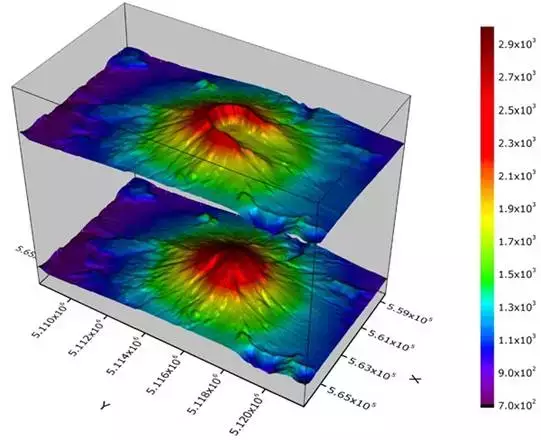 打赌：这些论文绘图软件，你一个都不会用的图21